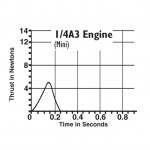 Estes 1/4A3-3T Model Rocket Motor Engines (4 in a Pack) - ES1502