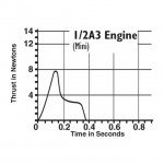 Estes 1/2A3-2T Model Rocket Motor Engines (4 in a Pack) - ES1503