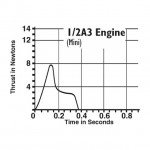 Estes 1/2A3-4T Model Rocket Motor Engines (4 in a Pack) - ES1504