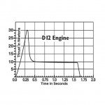 Estes Rocket Motor Engines D12-7 (2 in a Pack) - ES1568