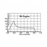 Estes B6-0 Model Rocket Motor Engines (3 in a Pack) - ES1608